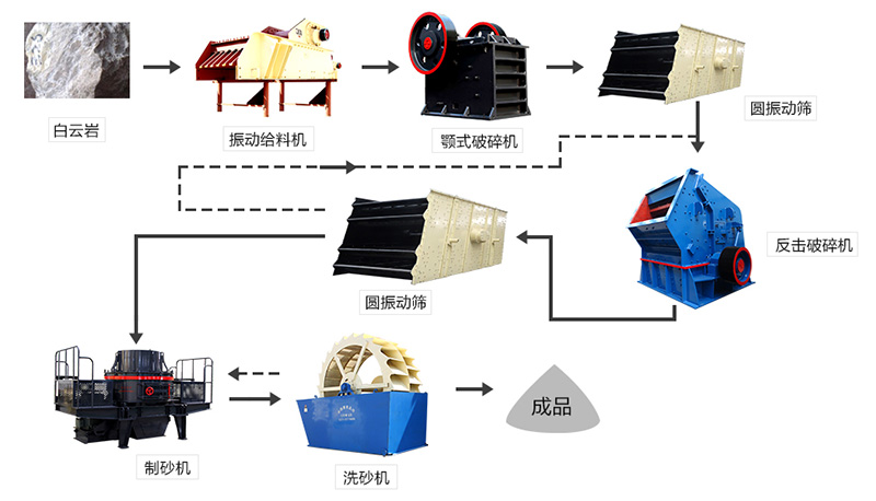 白云岩加工工艺流程