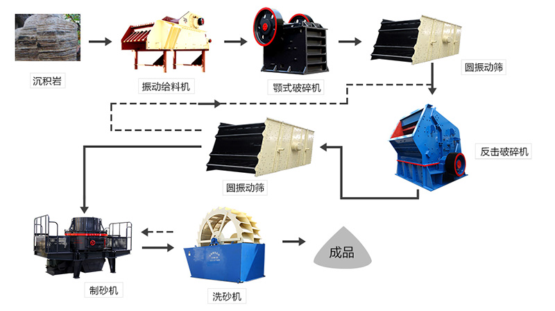 沉积岩加工工艺流程展示