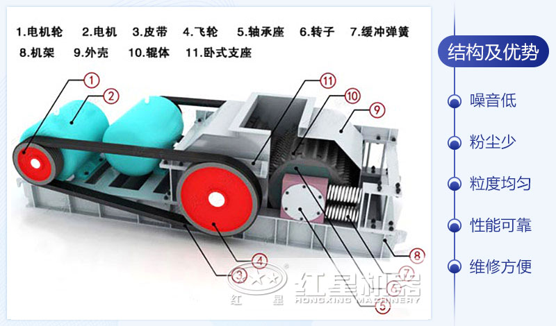 河卵石对辊式破碎机结构图