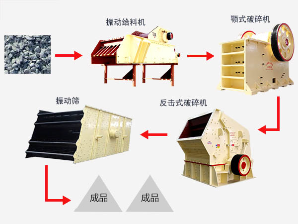 粉煤灰破碎工艺流程图