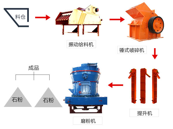 海泡石加工工艺流程图