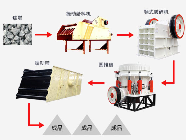 焦碳生产线常用的破碎、磨粉设备——生产厂家为您推荐