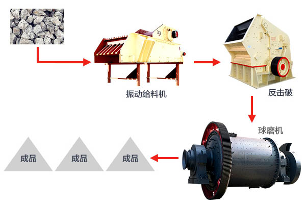 炉渣处理工艺流程图