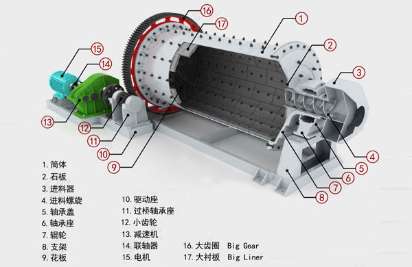 球磨机结构图