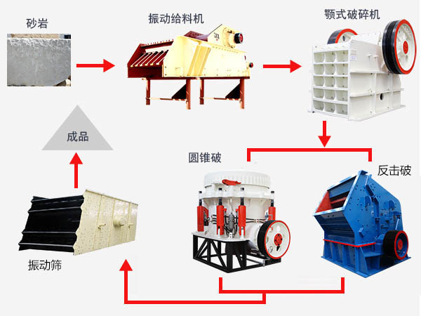 矿石加工工艺流程