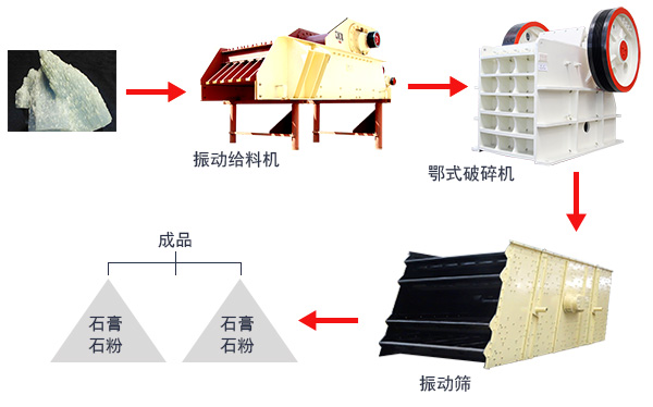 石膏石破碎工艺流程