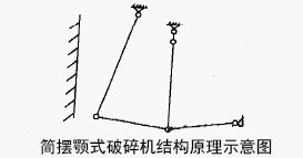 简摆颚式破碎机的结构原理示意图