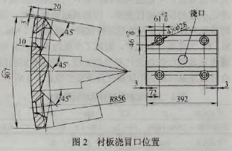 衬板浇冒口位置