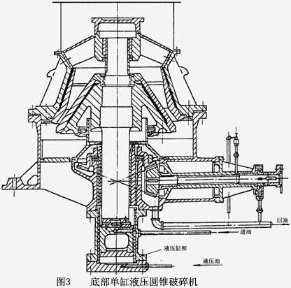 底部单杠液压圆锥破碎机