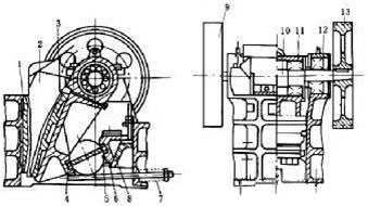 颚式破碎机各部件受力图
