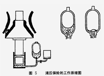 液压保险的工作原理图