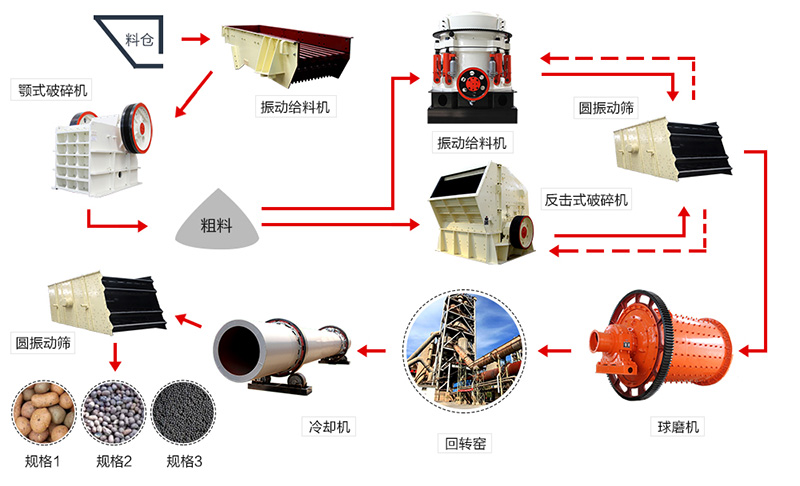 陶粒砂加工工艺流程