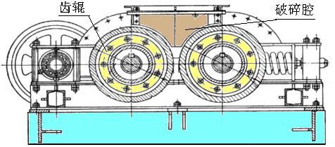 破碎辊和破碎腔
