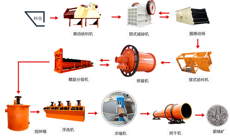 银矿加工工艺