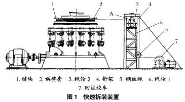 圆锥式破碎机快速拆装装置