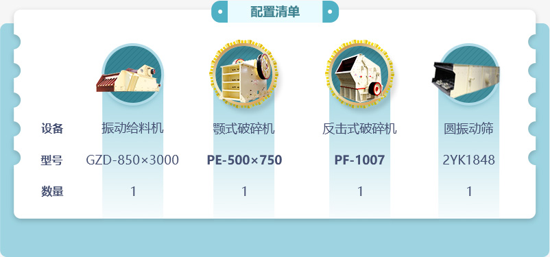 50吨石子破碎生产线低配