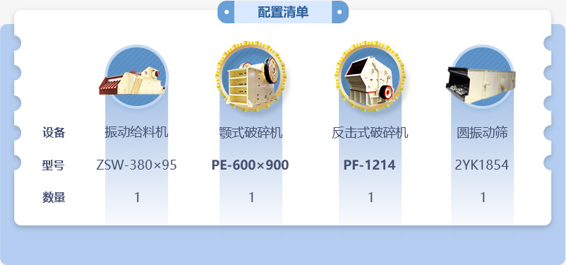 100吨石子破碎生产线低配