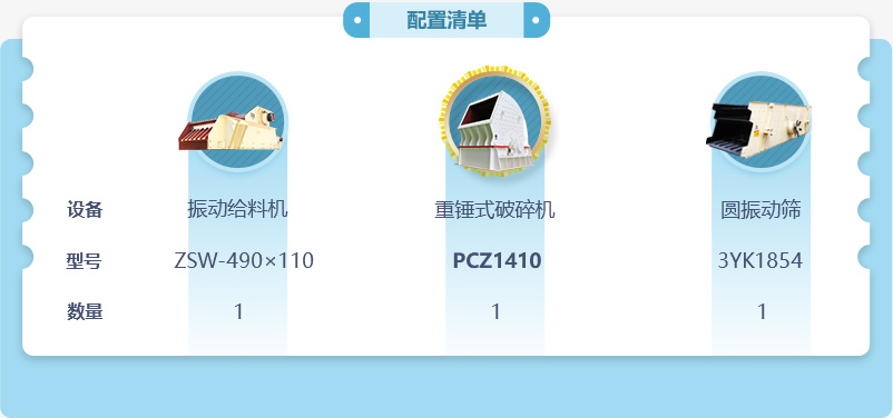 200吨石子破碎生产线低配