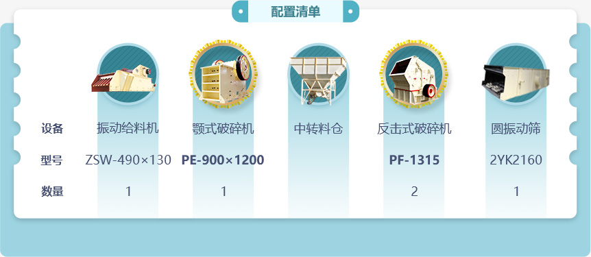 300吨石子破碎生产线低配