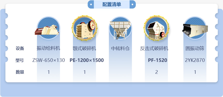 500吨石子破碎生产线低配