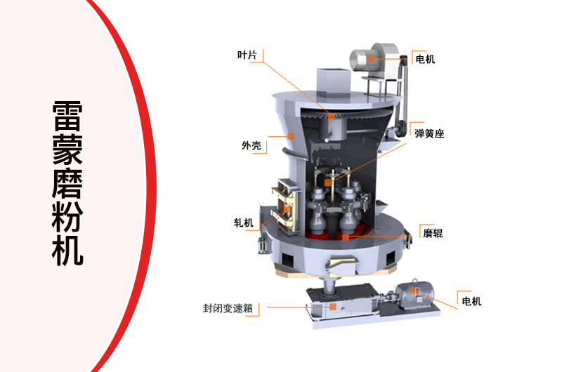 雷蒙磨粉机工作原理