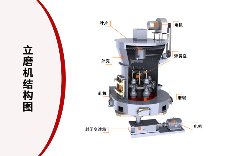 炉渣粉立磨机结构图