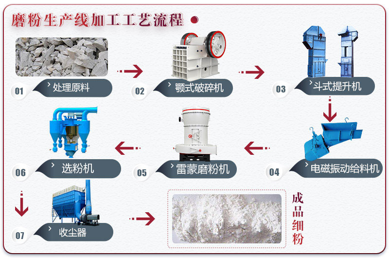 高岭土超细粉加工工艺流程图 高岭土超细粉加工工艺流程图