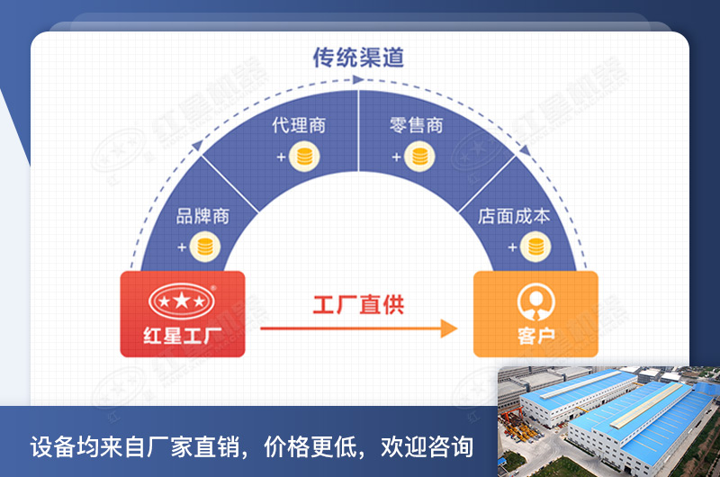红星机器鹅卵石洗沙机器价格工厂直销