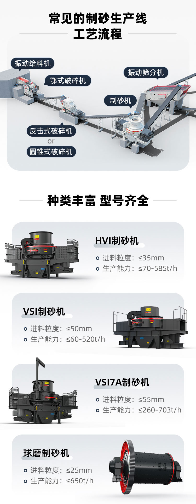 制砂机工艺