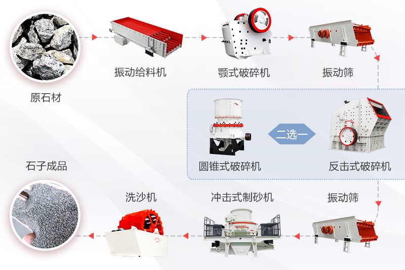 生产机制砂工艺流程