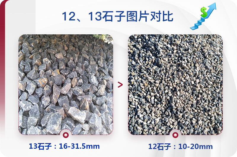 12和13石子规格