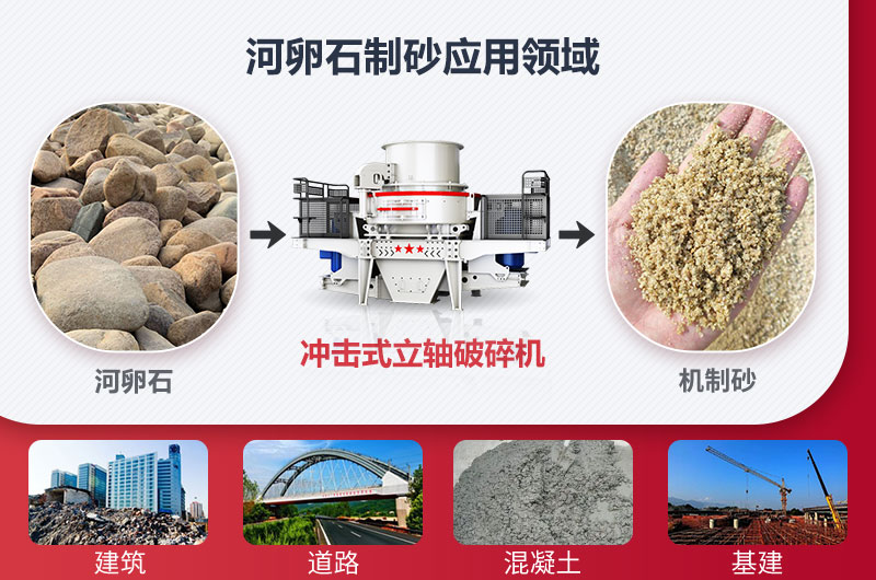 冲击式立轴破碎机处理河卵石效果 冲击式立轴破碎机处理河卵石效果