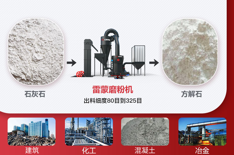 雷蒙磨处理石灰石、方解石成品展示