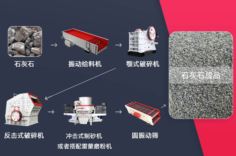 石灰石工艺流程图 石灰石工艺流程图