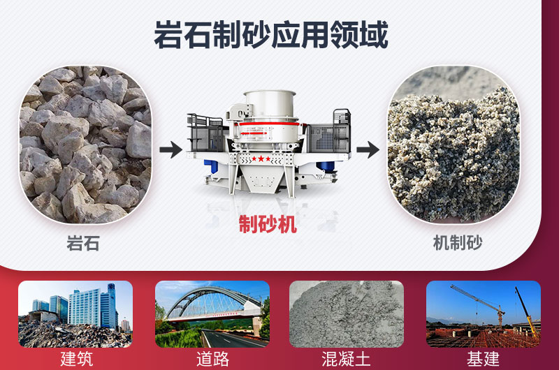 岩石制砂后应用领域