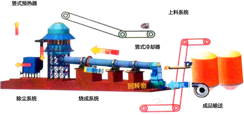 辉钼矿回转窑原理图