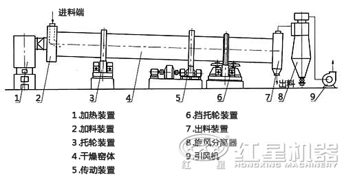 低能耗烘干机结构图