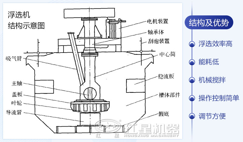 黄铜矿浮选机结构示意图