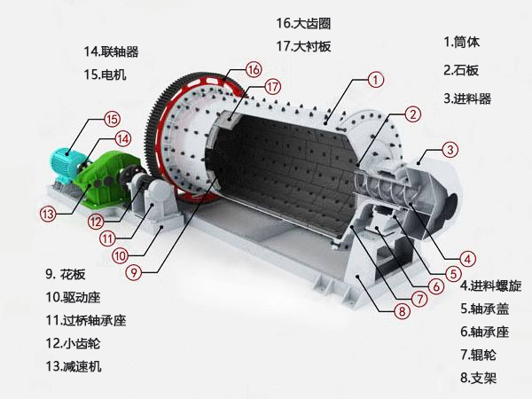 铝矾土球磨机结构图