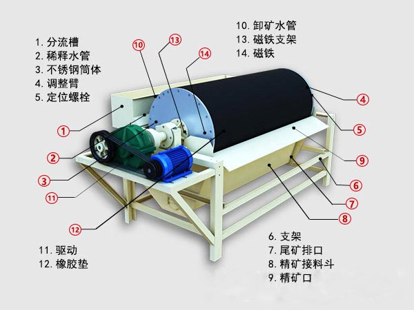 钛铁矿磁选机结构图