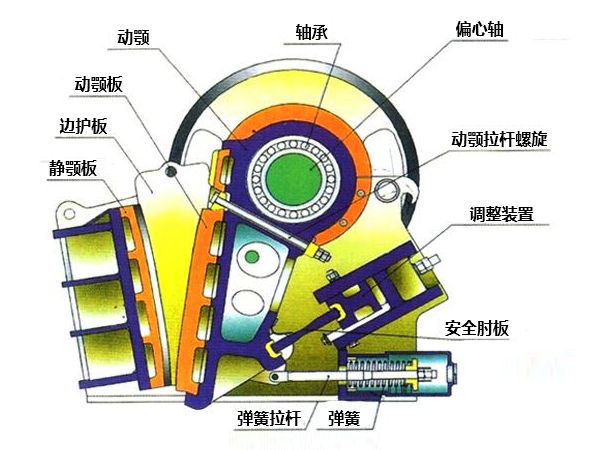 铅锌矿破碎机结构图