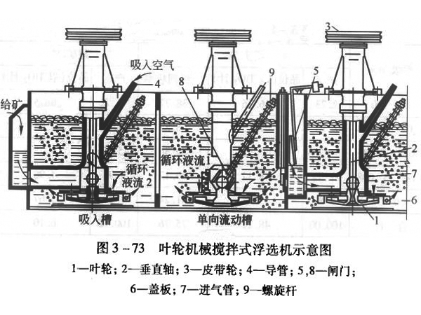 方铅矿浮选机结构示意图