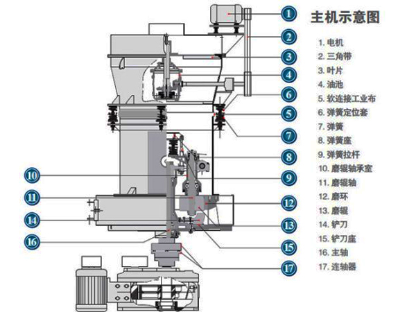 高岭石磨粉机结构图