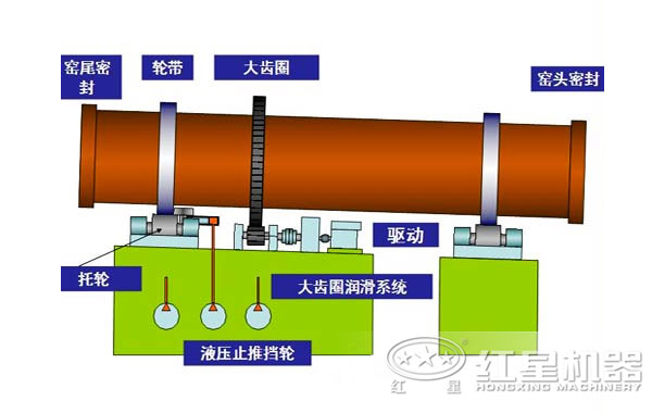 菱铁矿回转窑结构展示图