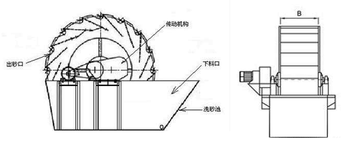 玄武岩洗砂机结构图