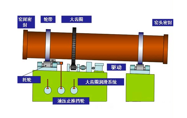 污泥回转窑结构示意图