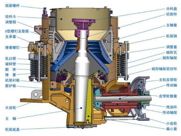 粗碎圆锥破碎机结构图