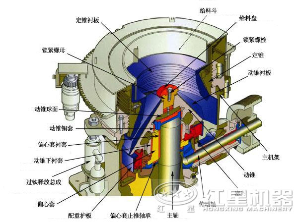 红星液压圆锥破碎机结构图