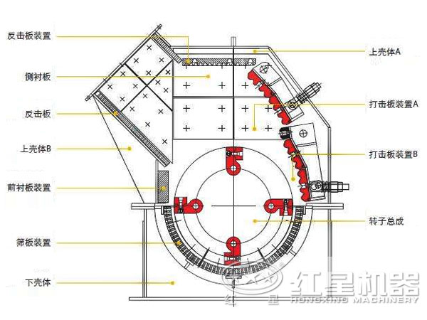 1315反击式破碎机的结构图