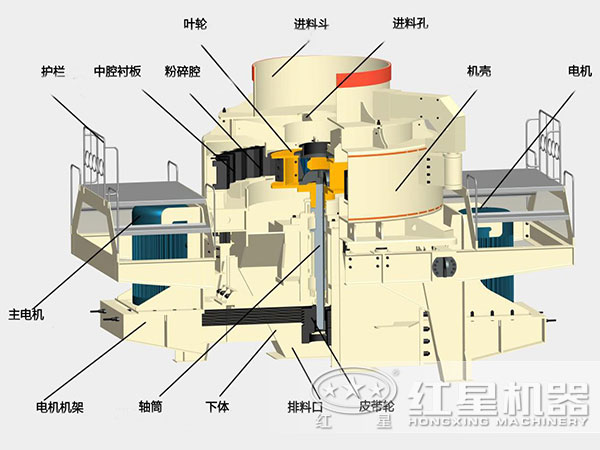 冲击式破碎机结构图